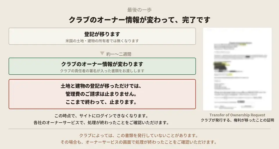 クラブのオーナー情報の変更。クラブの責任者の署名が入った書類。