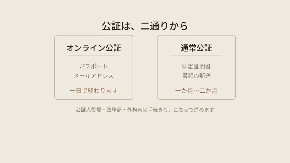 公証は、オンライン公証と通常公証の、二通りからお選びいただけます。