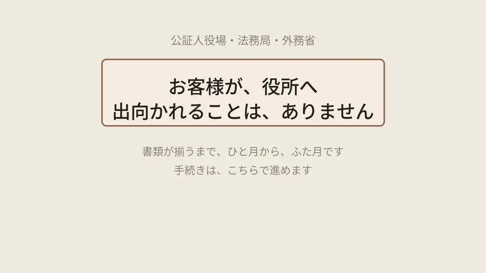 いずれの場合も、お客様が、役所へ出向かれることは、ありません。