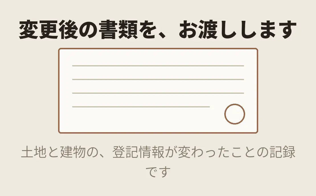 変更後の書類を、お客様にお渡しします。