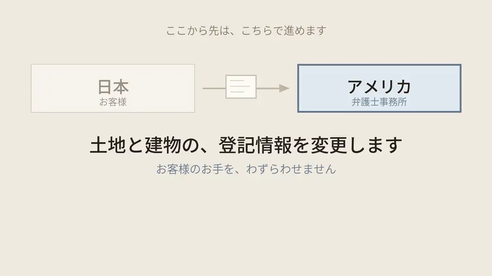 アメリカ側の弁護士事務所が、土地と建物の登記情報を変更します。
